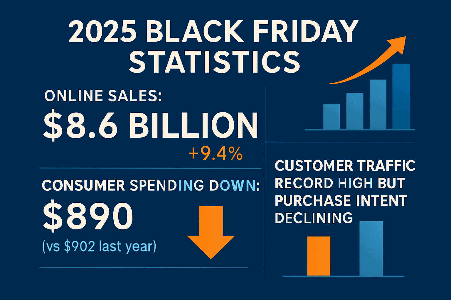 2025黑五数据对比图