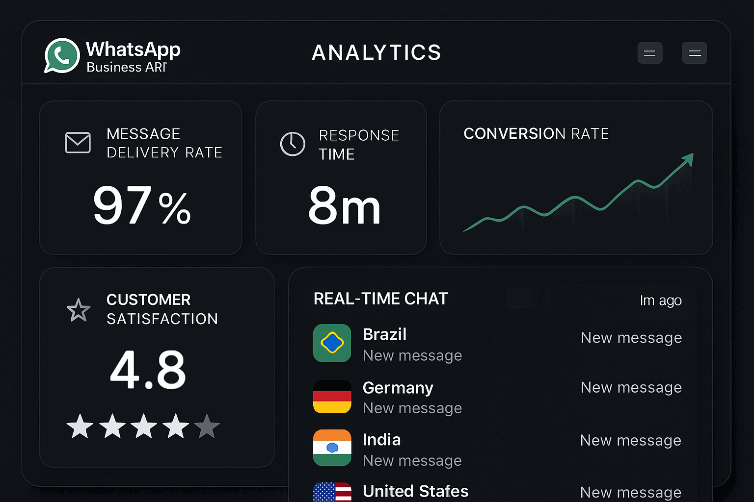 WhatsApp商业数据分析面板