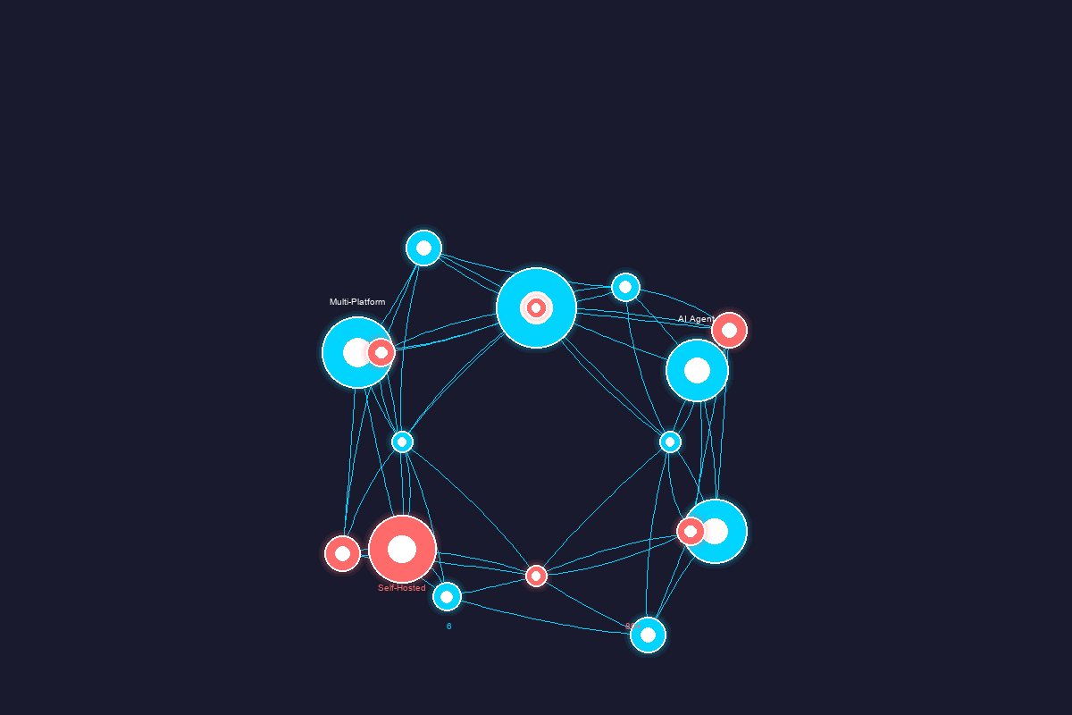 Clawdbot多平台AI代理网络示意图：展示自托管AI工具如何连接多个消息平台