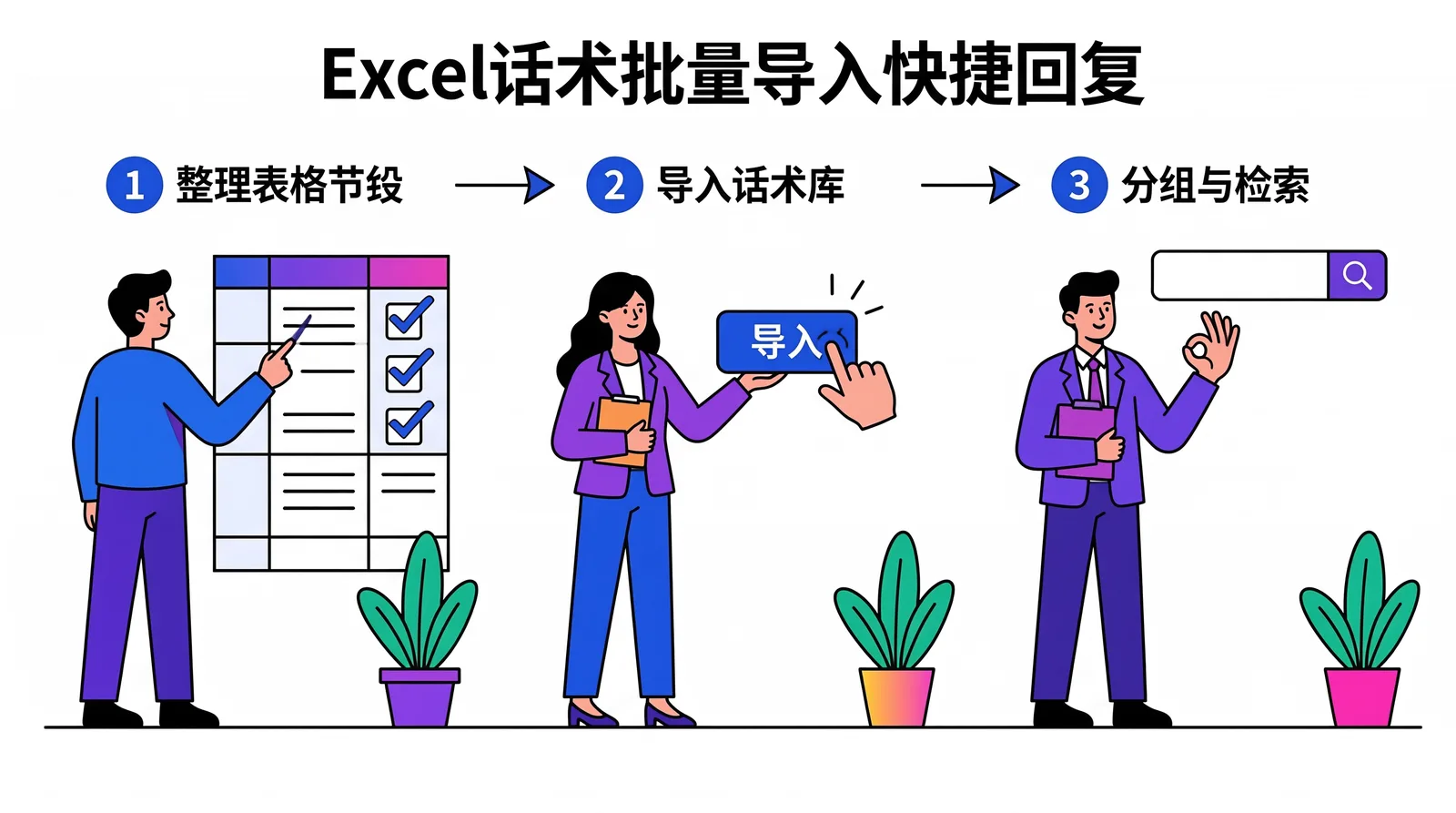 Excel批量导入快捷回复话术步骤与字段校验示意图