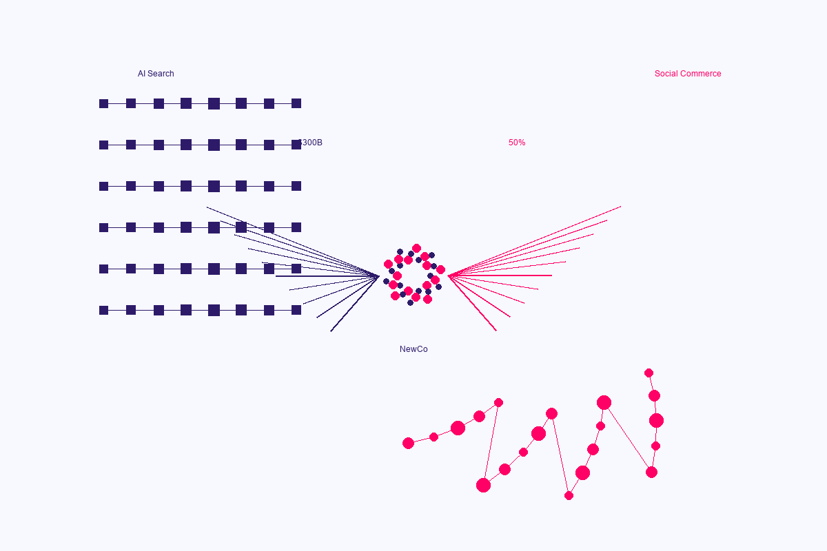 Perplexity AI与TikTok融合示意图：展示AI搜索与社交电商的深度融合趋势