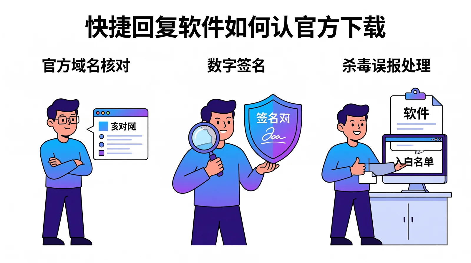 快捷回复软件官方下载与安全核对清单示意图