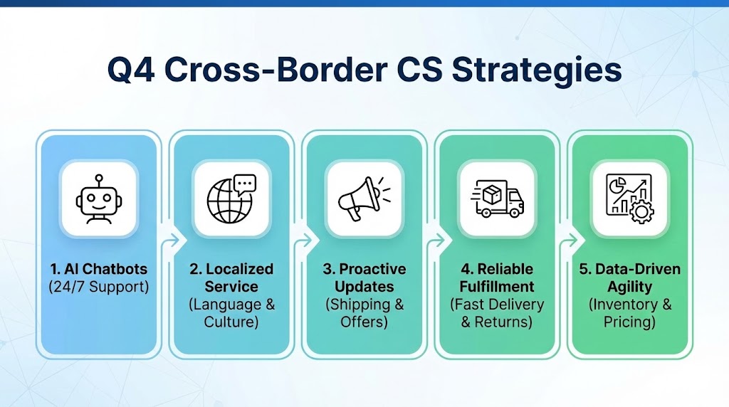TikTok Shop Q4跨境电商趋势概览